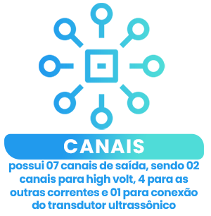 beneficios sonopulse ii system 7